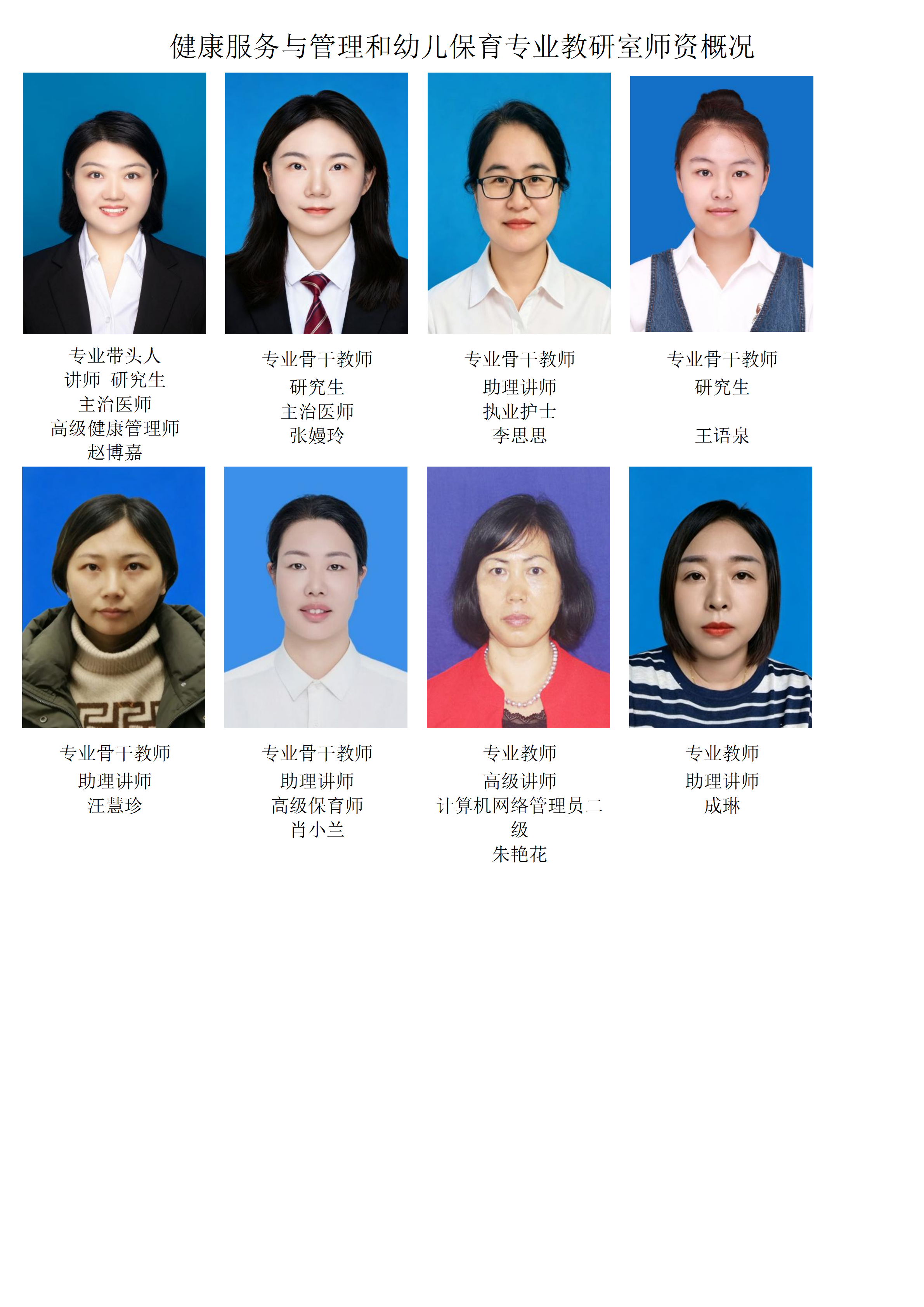 健康服务与管理和幼儿保育专业教研室师资概况