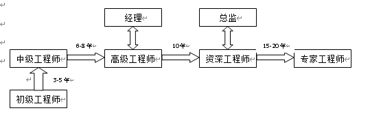 深圳市策维科技招聘简章